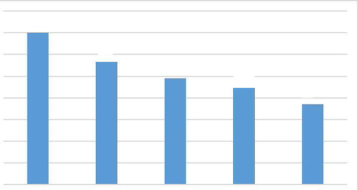 国产替代、“卡脖子”产品加速上市
