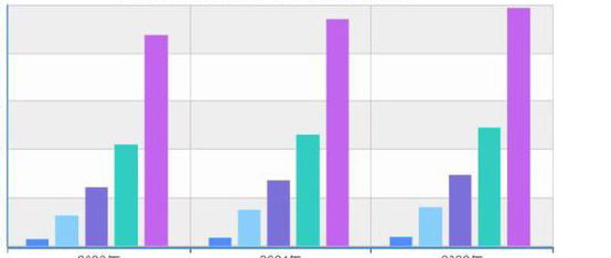 中国居民五等分分组人均年收入等数据
