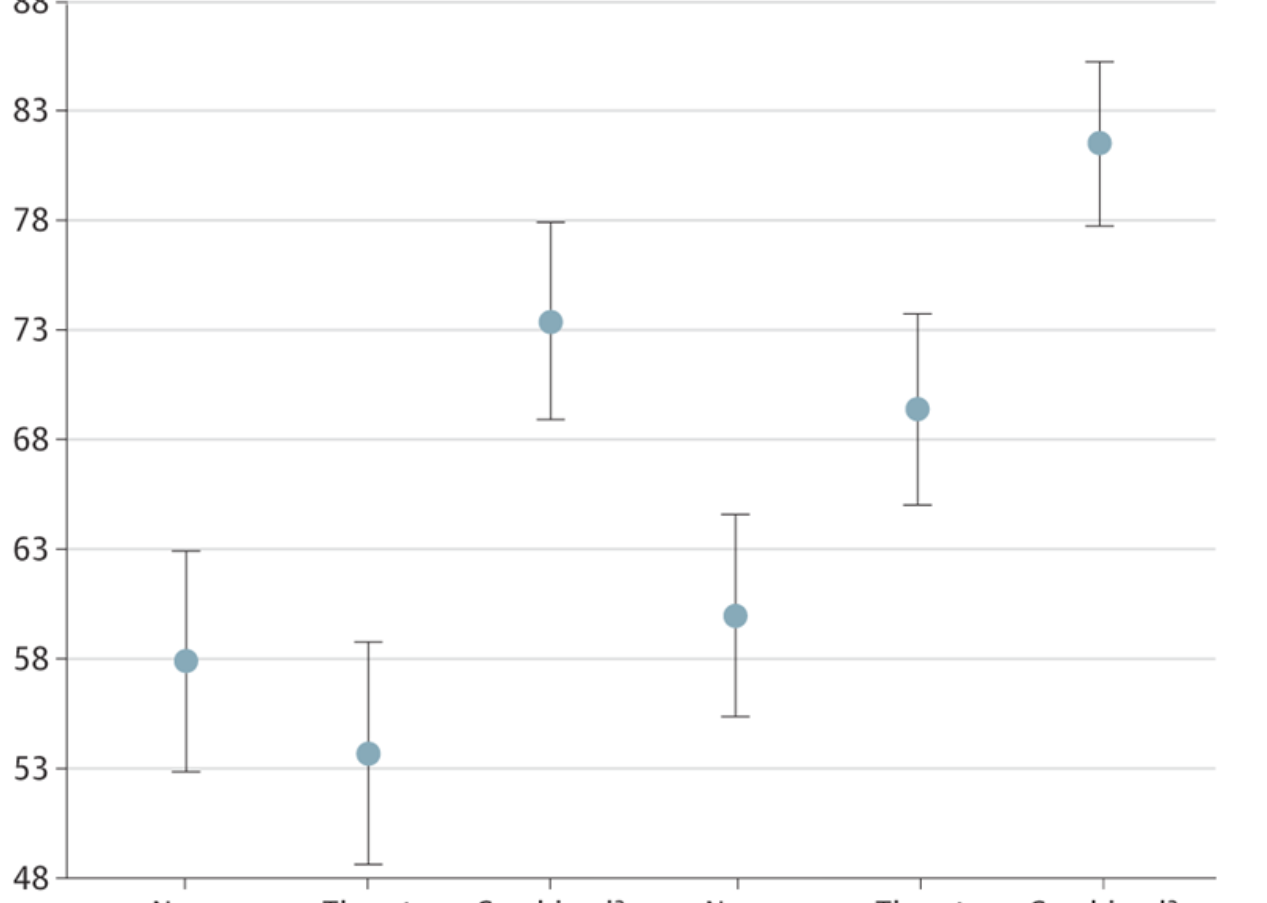 自取和医护人员（HCW）采集的鼻腔和咽喉标本对快速抗原检测的敏感性