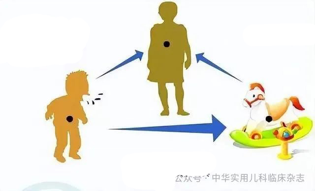 腺病毒是如何传播的